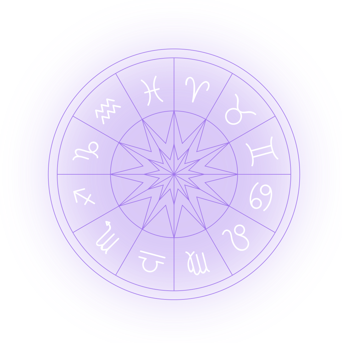Astrological Birth Chart Wheel